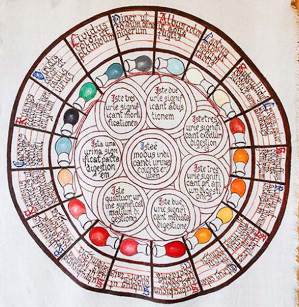 A urine wheel